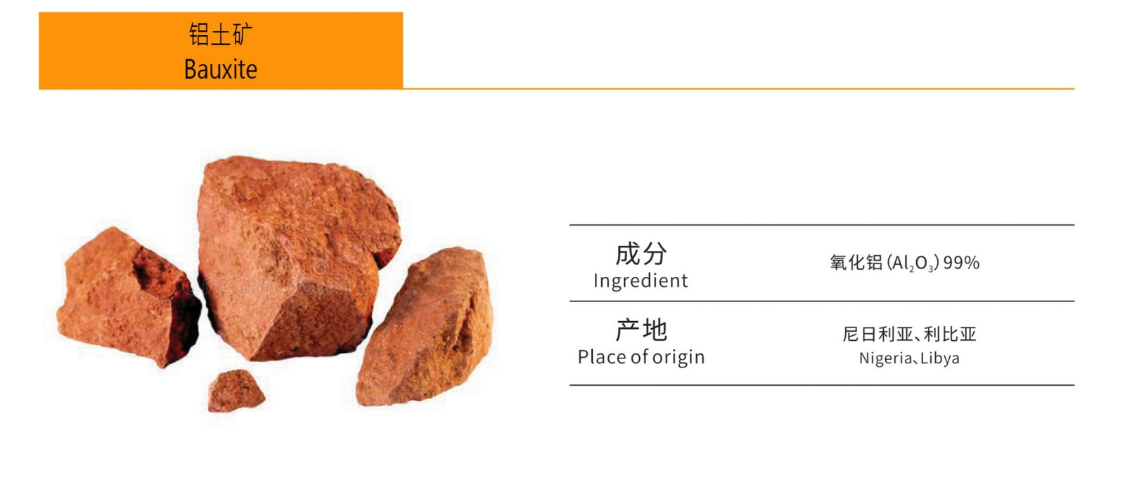 Raw Ore